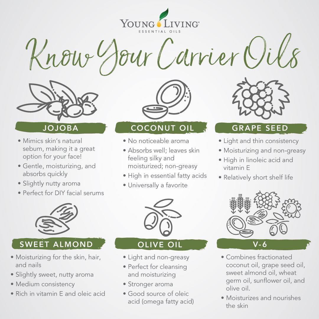Essential Oil Uses and Benefits Page 2