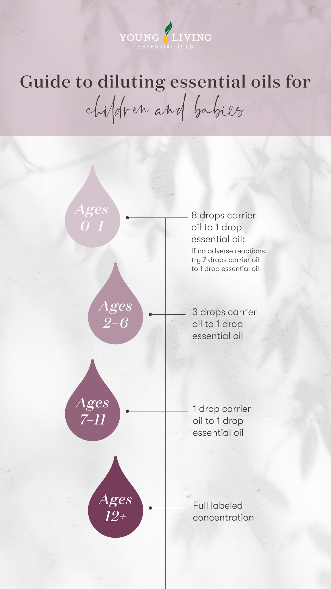 Essential Oil Uses and Benefits Page 3